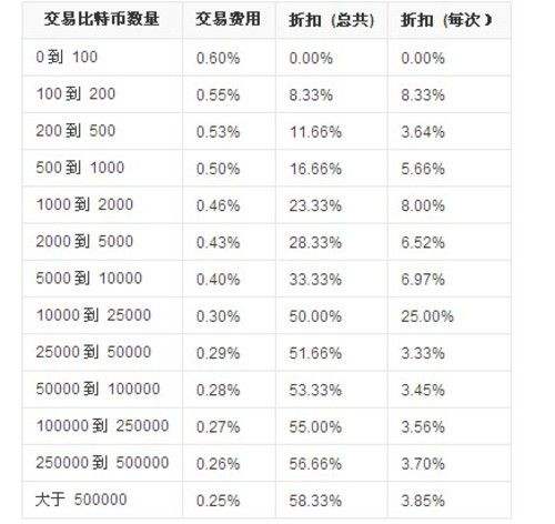 比特币今日行情价格，比特币今日行情价格美金汇率