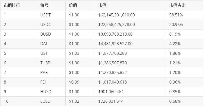 usdc和usdt一样吗，usdt和usdterc20区别