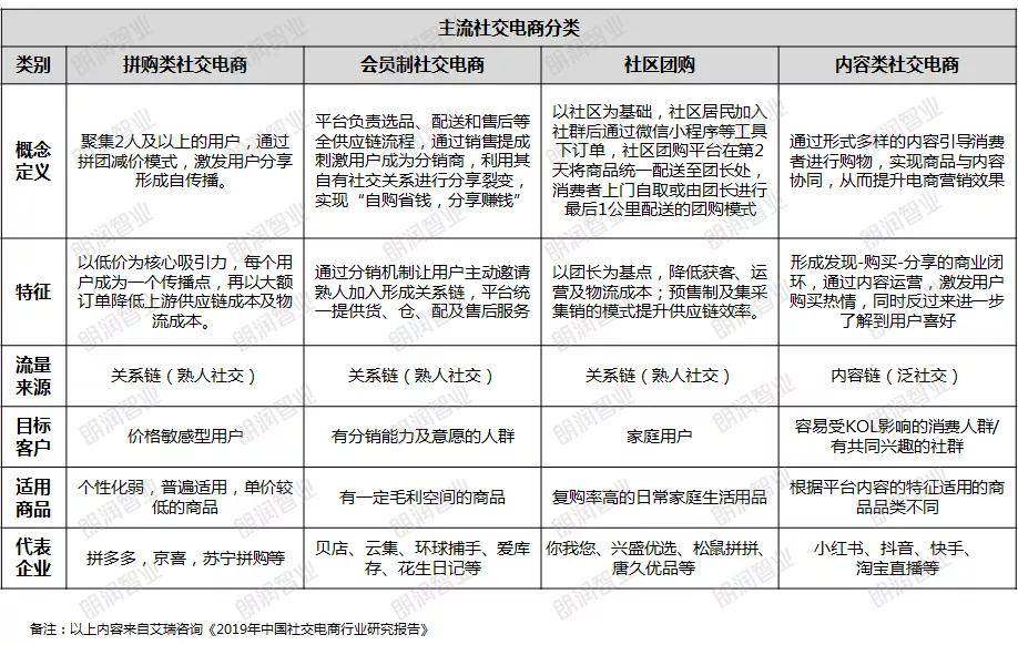 常见的电子商务的基本类型有哪些，常见的电子商务的基本类型有哪些方面