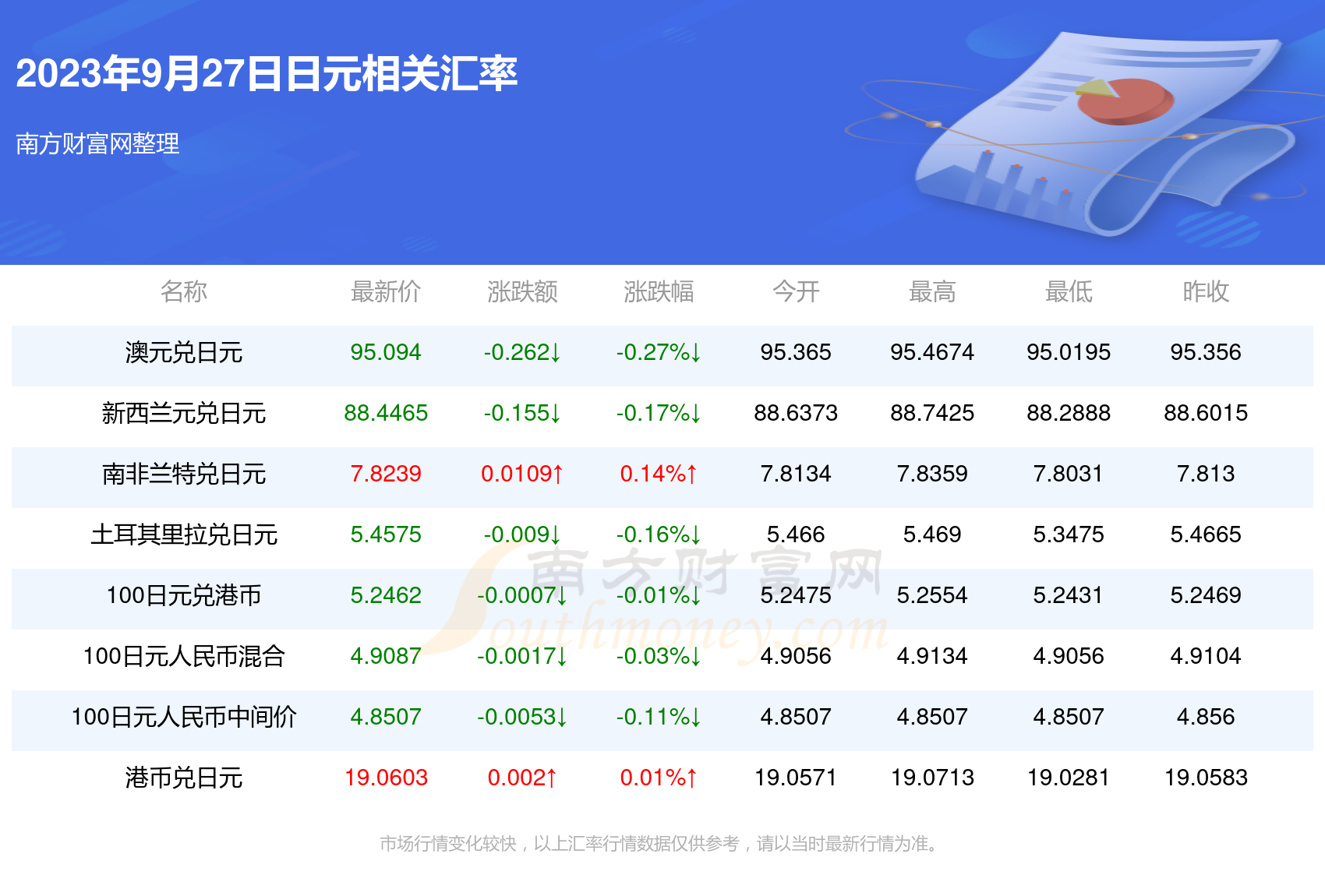 银行汇率查询今日，银行汇率查询今日韩币汇率