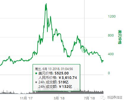 冷钱包的USDT转账不出来，ledger冷钱包转usdt转不出去