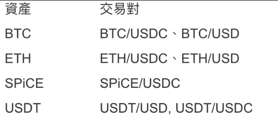 香港卖usdt，香港卖ustd在哪里多