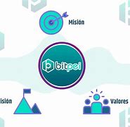 bitpei.cn，BitzNet官方网站