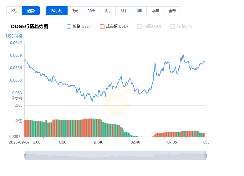 狗狗币最新价格行情价，狗狗币价格今日行情官方