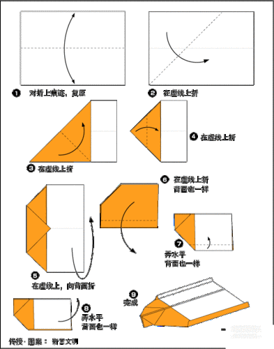 纸飞机软件登录教程，纸飞机怎么登陆手机端