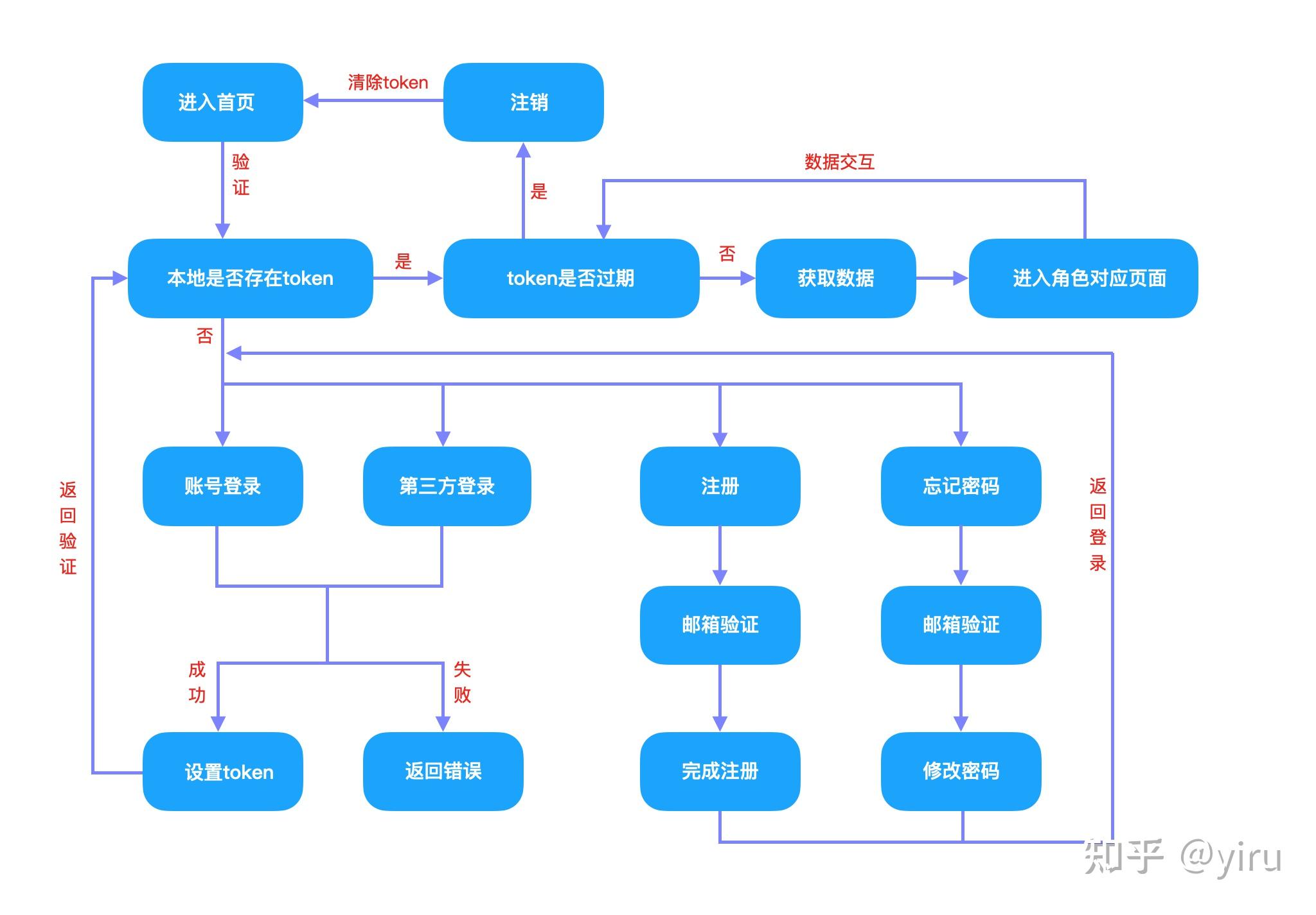 token注册流程，tokenpocket注册