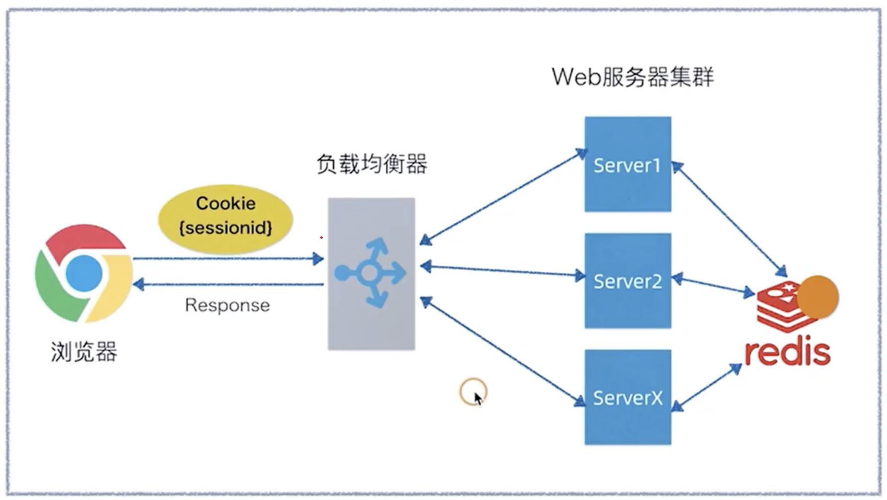 token注册流程，tokenpocket注册