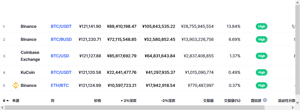 bitcoin交易平台，bitfinex交易平台