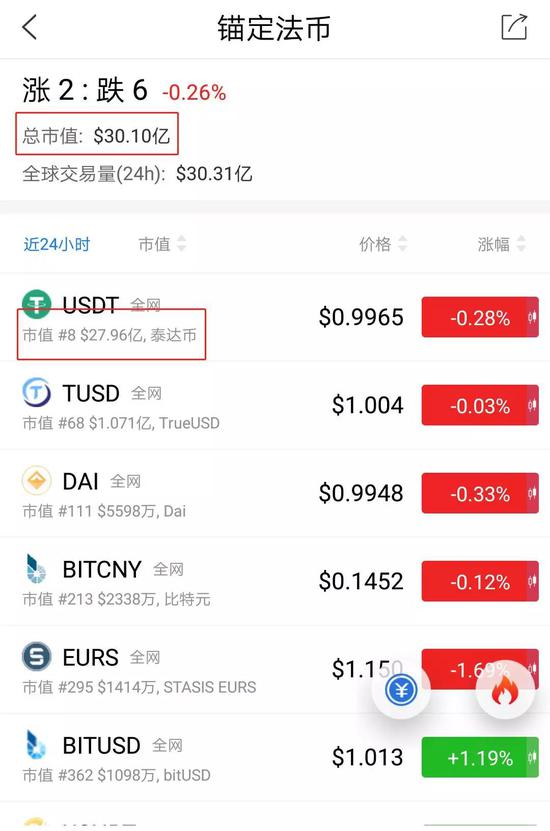 im钱包怎么转账usdt，imtoken钱包转出usdt手续费