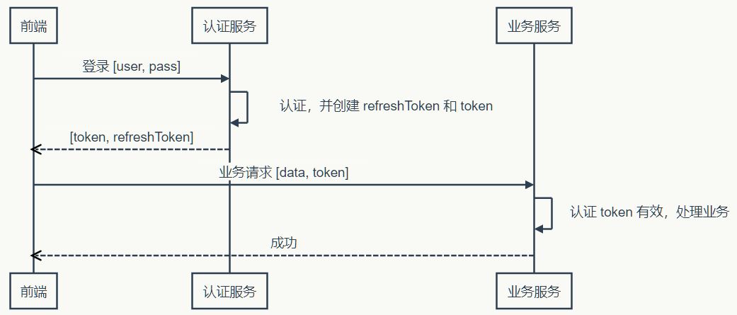 token钱包怎么使用，token packet钱包