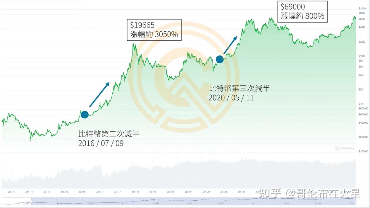 比特币行情最新价格今日价格，比特币行情最新价格今日价格美元