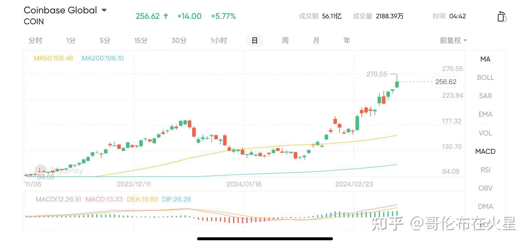 比特币价格走势今日行情，比特币价格走势今日行情图