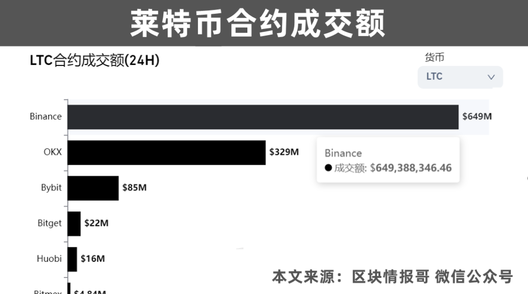 小狐狸钱包买币教程，小狐狸钱包转账到交易所