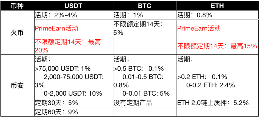 哪个平台usdt转账手续费低，哪个平台usdt转账手续费低点