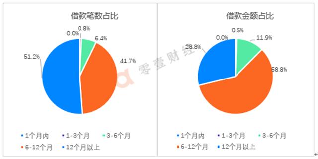 ppmoney高利息，ppmoney借款合法吗