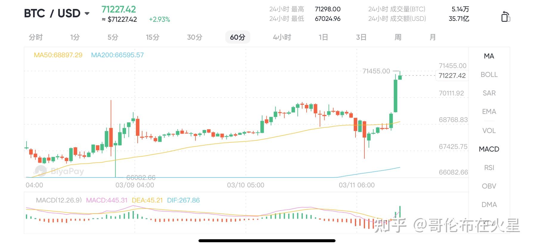 比特币历史价格走势图2017，比特币历史价格走势图2017年