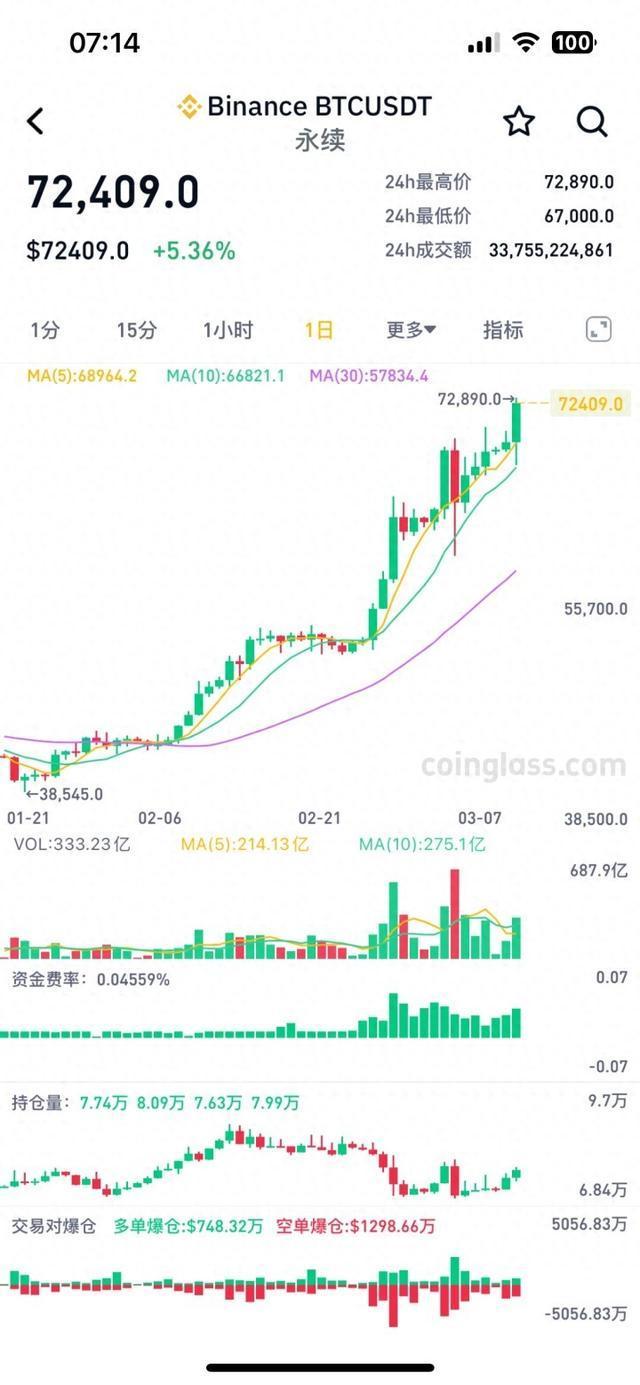 比特币历史价格走势图2017，比特币历史价格走势图2017年