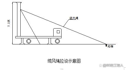 关于梯子与地面的夹角应为左右单选题的信息