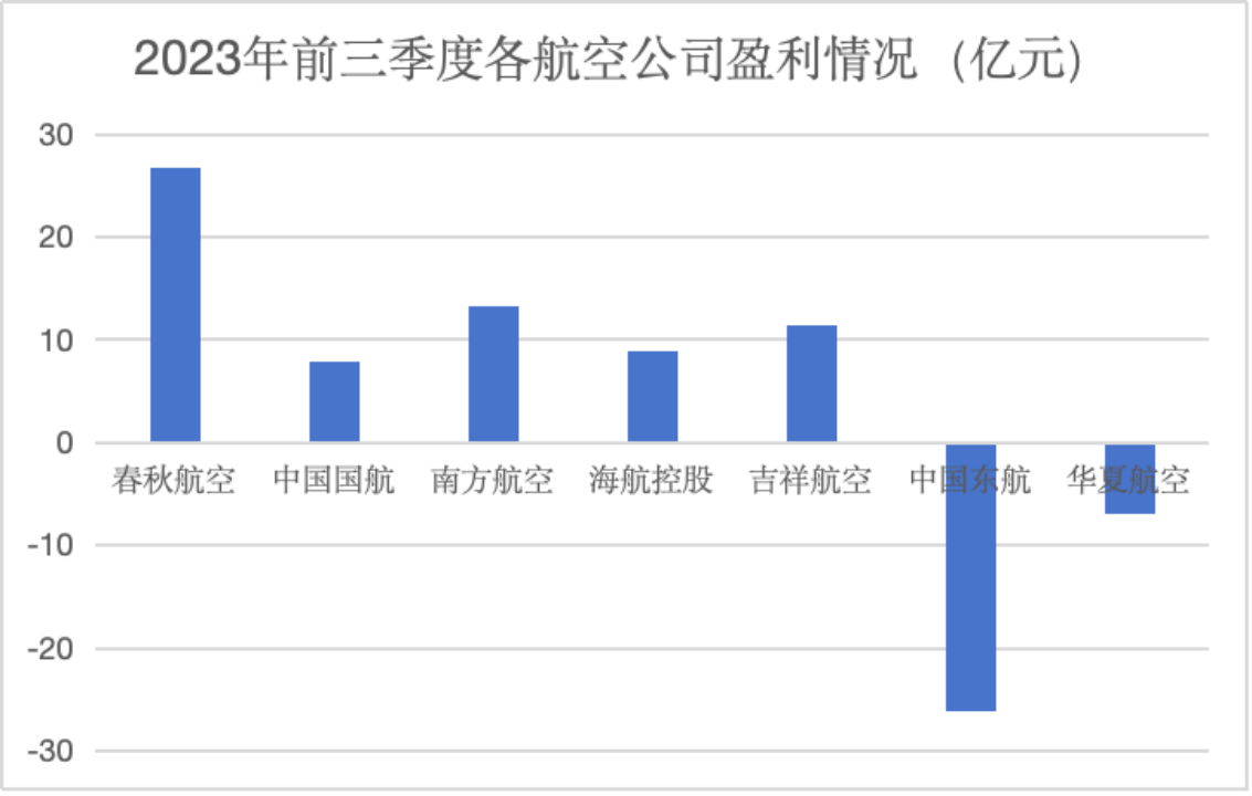 飞机软件上怎么赚钱，飞机软件是什么赚钱路子