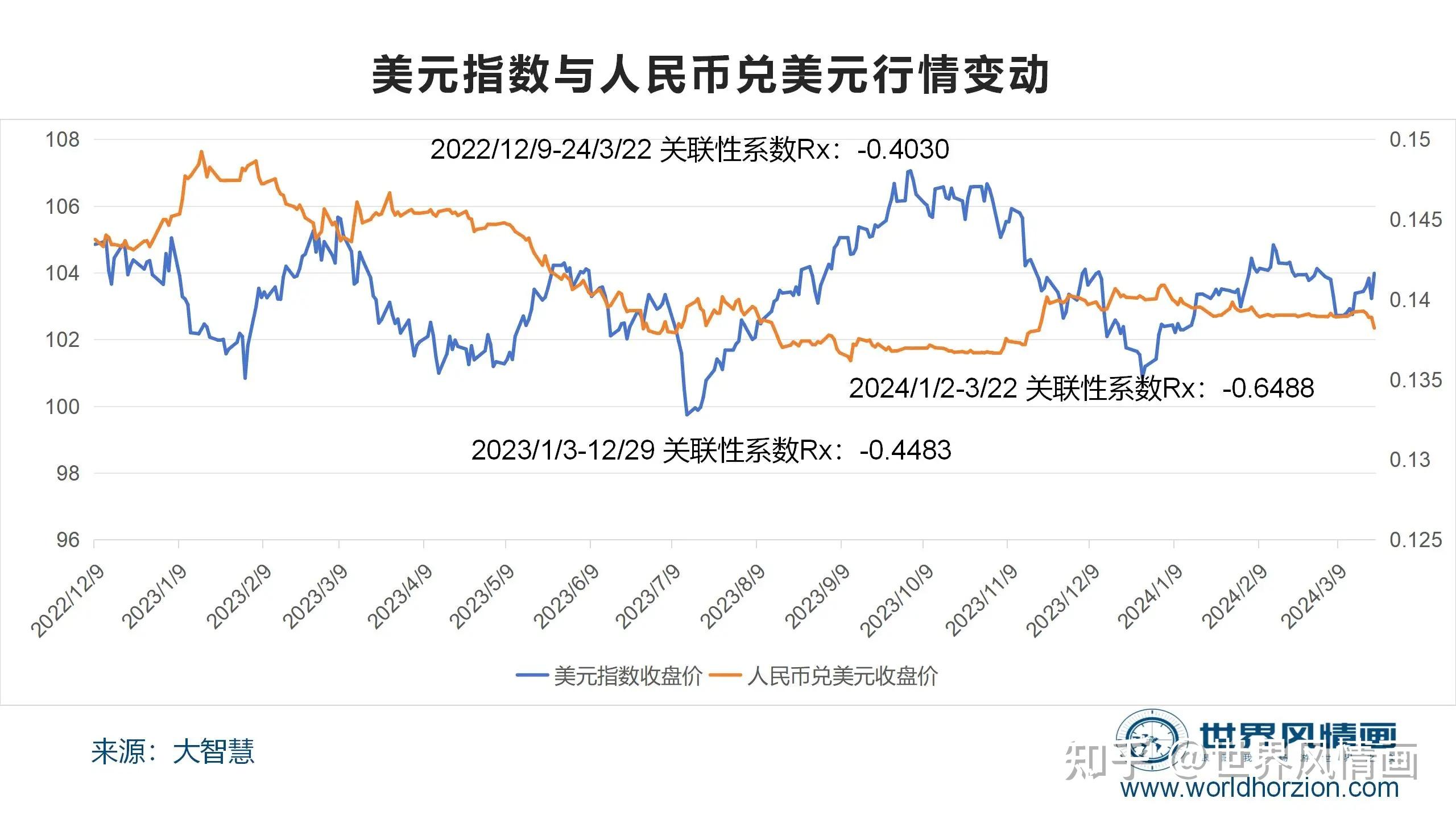 美元人民币最新汇率离岸，美元人民币汇率离岸实时图