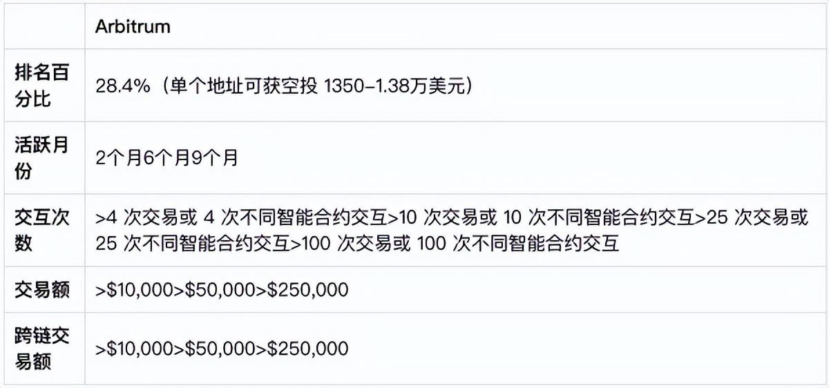 钱包空投，钱包空投怎么领取