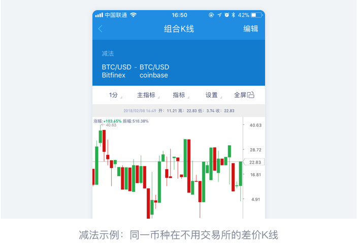 aicoin交易平台官网，aicoin官网app货币