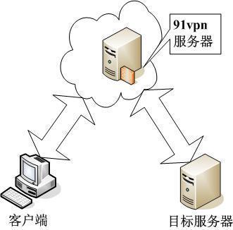 anyconnect服务器地址怎么填，anyconnect服务器地址怎么填苹果?