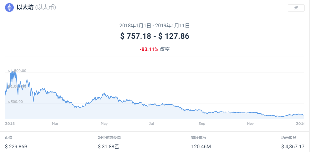 以太坊怎么登录不了，以太坊登录密码忘了怎么办