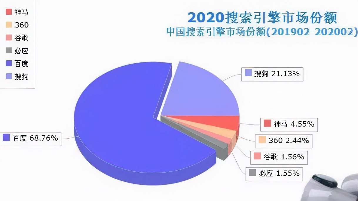 搜索引擎有哪些，中国的搜索引擎有哪些