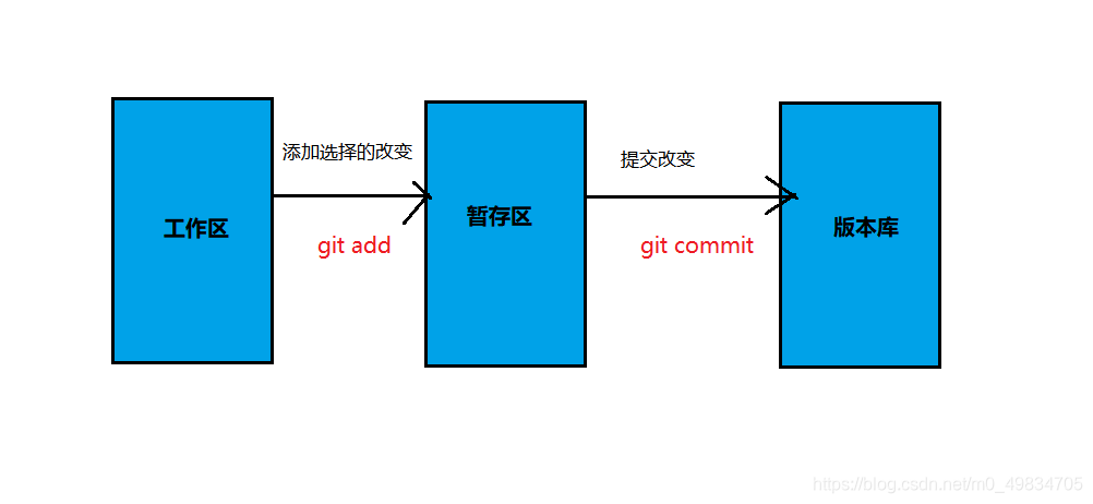 bitkeep安装，keep网页版登录入口