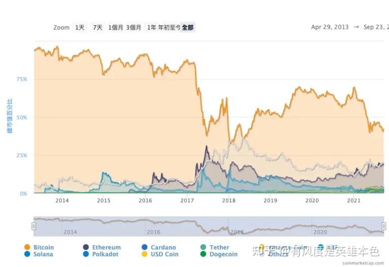 币coin网页版，币coin的官方网址