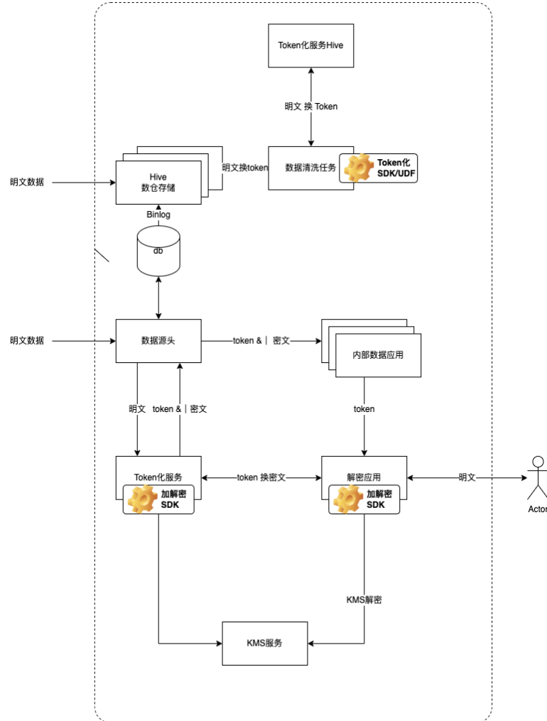 手机token无效怎么解决，手机token无效或者已过期