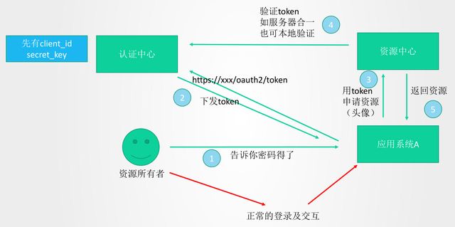 token钱包授权系统，token packet钱包