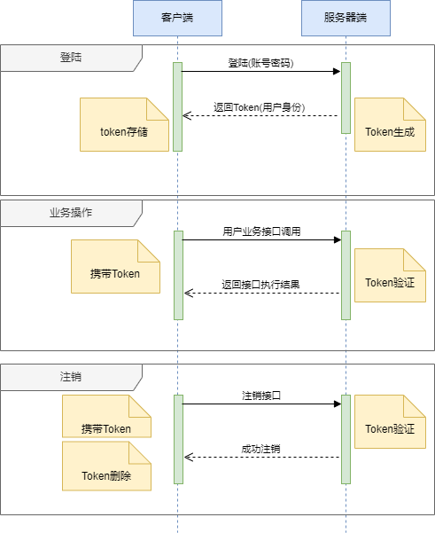 token钱包授权系统，token packet钱包