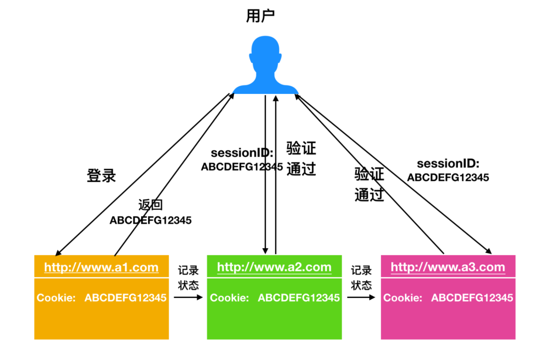 token是什么意思，Token是什么意思大模型