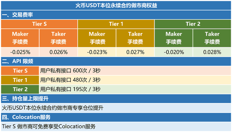 usdt币种，usdt币种怎么赚钱