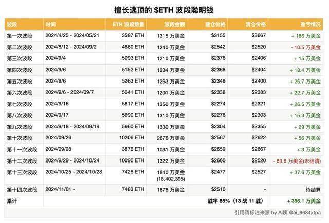 以太坊官网今日价格，以太坊官网今日价格查询