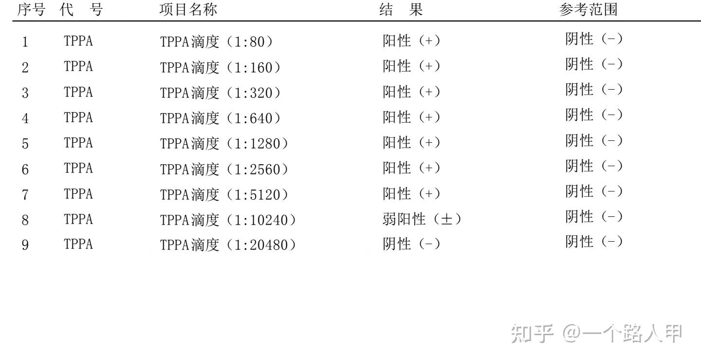 梅毒trust试验滴度步骤，梅毒trust检查和滴度检查