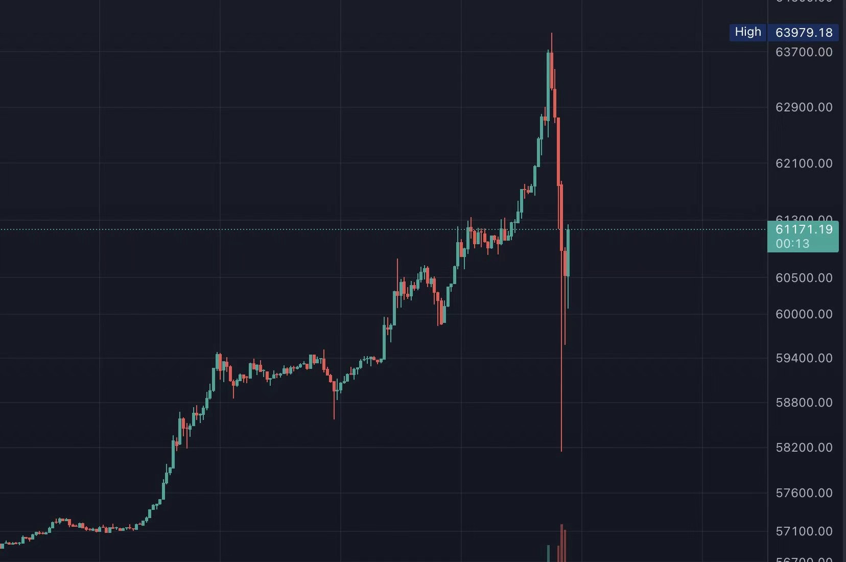 coinbase怎么转币，coinbase上的币种是不是很好