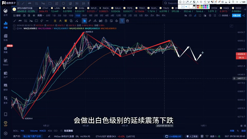 以太坊行情分析，以太坊行情分析今日