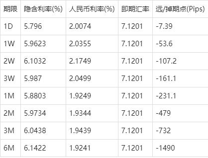 美元换算人民币，美元换算人民币走势