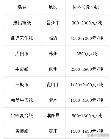 狗狗币最新价格行情2023，狗狗币最新价格行情 币排名网