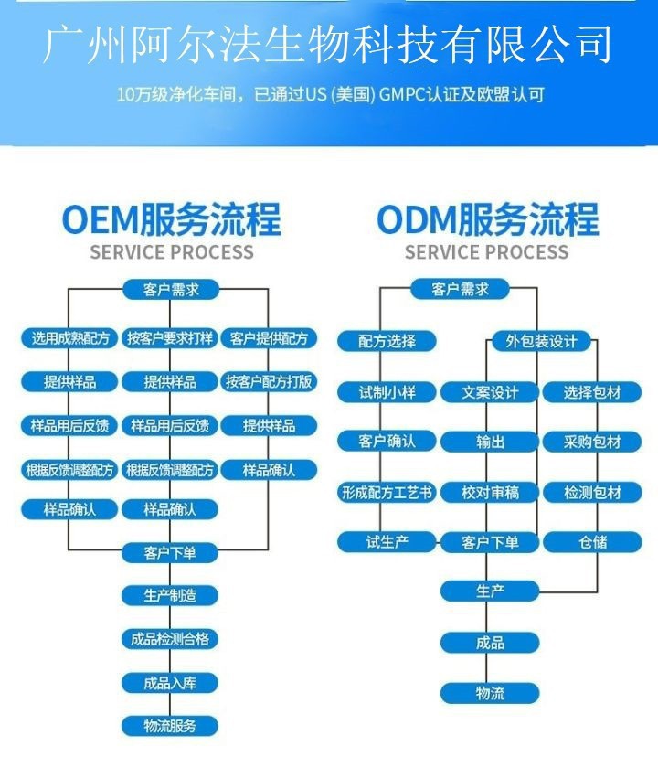 oem和odm的区别，oem和odm的区别全称