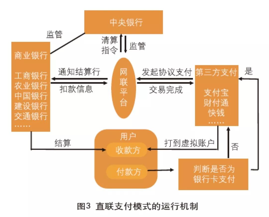 什么是第三方支付平台，什么是第三方支付平台,从流程看有何优势