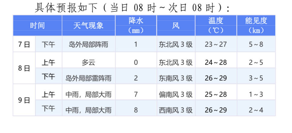 下载天气预报2024年最新版，下载天气预报2024年最新版到桌面