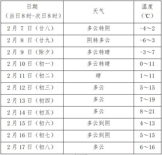 下载天气预报2024年最新版，下载天气预报2024年最新版到桌面