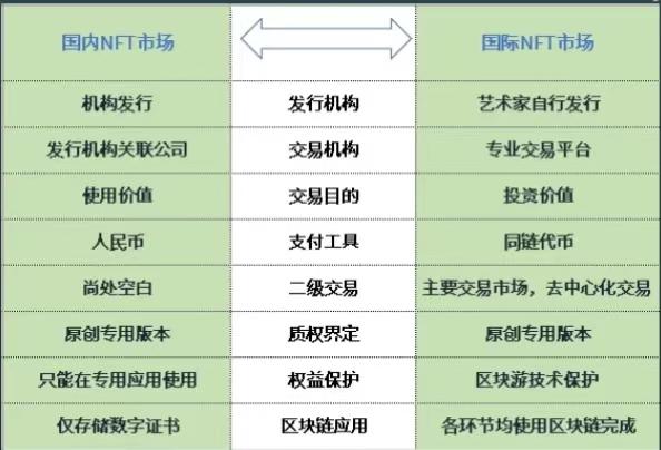 token区别，token和key