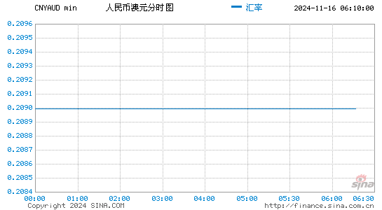 澳元走势最新预测，澳元走势最新预测分析