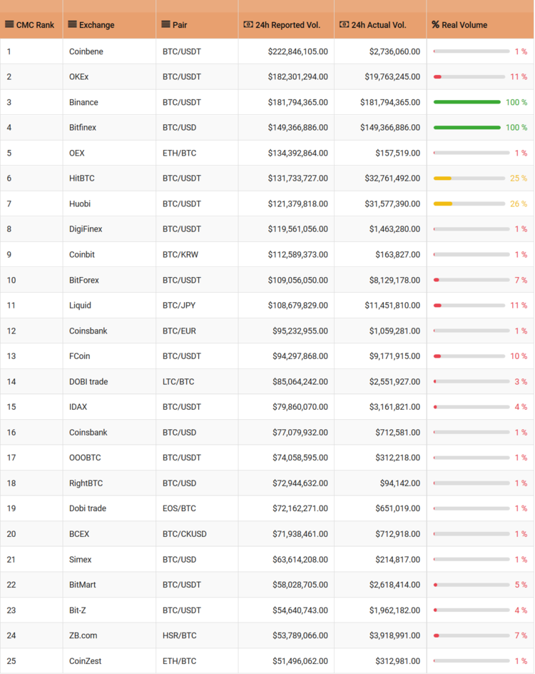 coinmarketcap，Coinmarketcap交易所