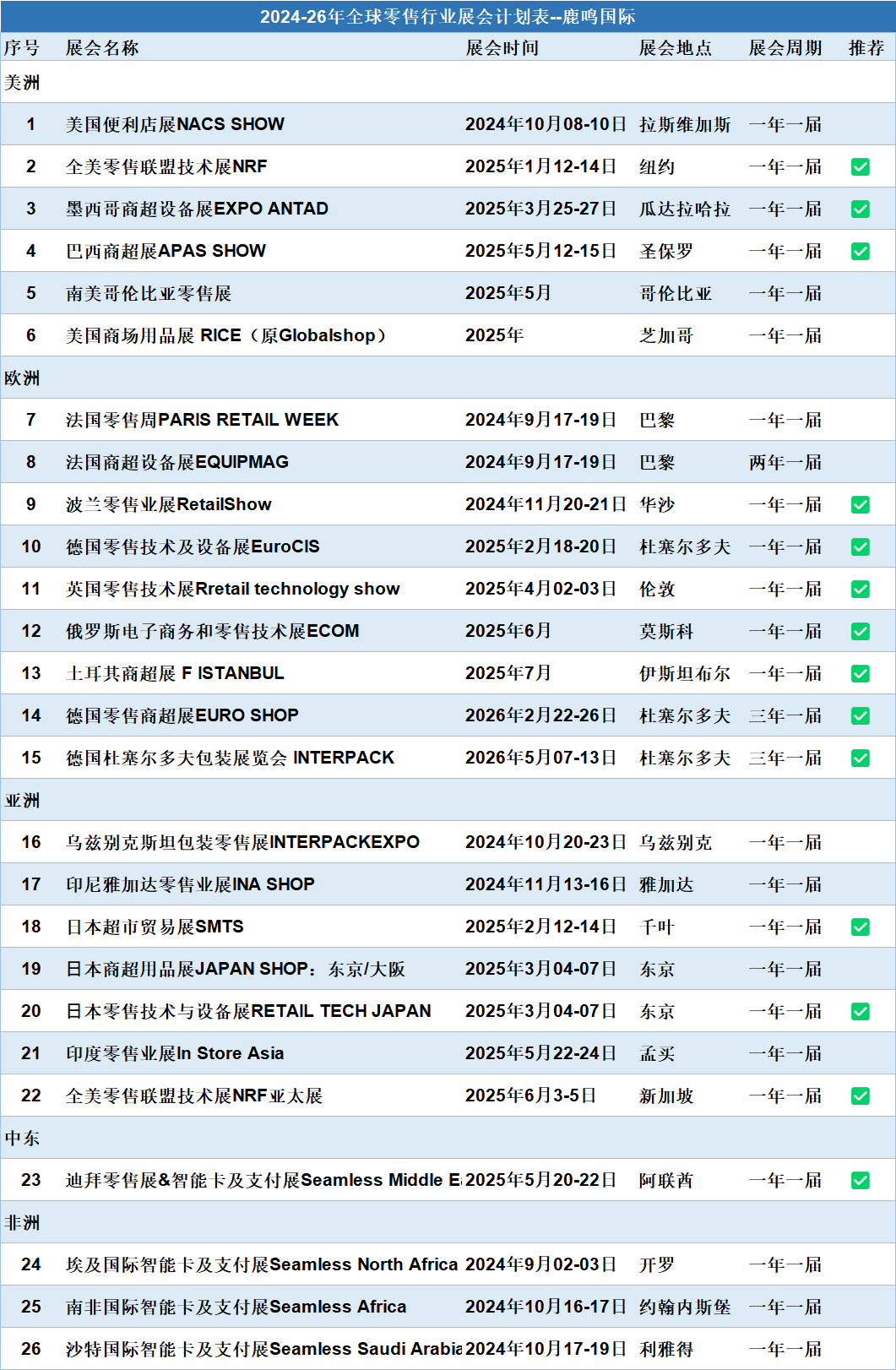 电子货币包括什么，电子货币包括哪些具体